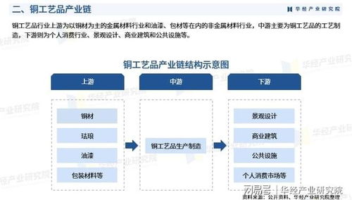 2025年中國(guó)銅工藝品行業(yè)產(chǎn)業(yè)鏈、重點(diǎn)企業(yè)分析及投資戰(zhàn)略