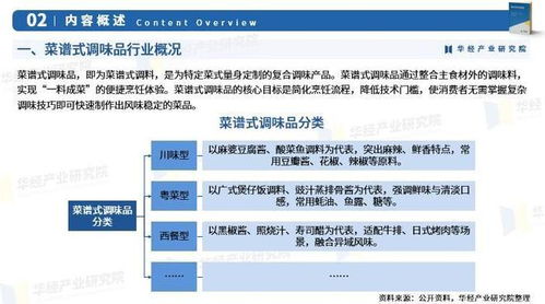 2025年中國菜譜式調味品行業市場深度分析及投資戰略咨詢報告