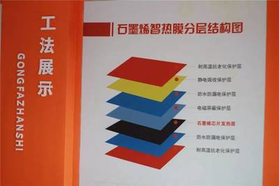 創(chuàng)新領(lǐng)航，石墨烯地暖的研發(fā) 漣水這家店的黑科技C位出道之路