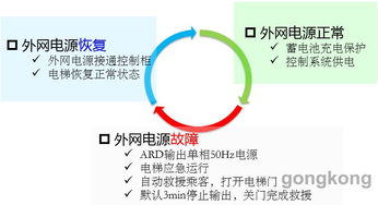 匯川技術推出MCTC ARD C系列電梯應急救援裝置 以技術創新完善產品矩陣，共筑安全防線