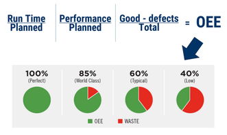全方位展望未來(lái)工廠 人工智能、區(qū)塊鏈、AR與3D打印、物聯(lián)網(wǎng)的融合應(yīng)用服務(wù)